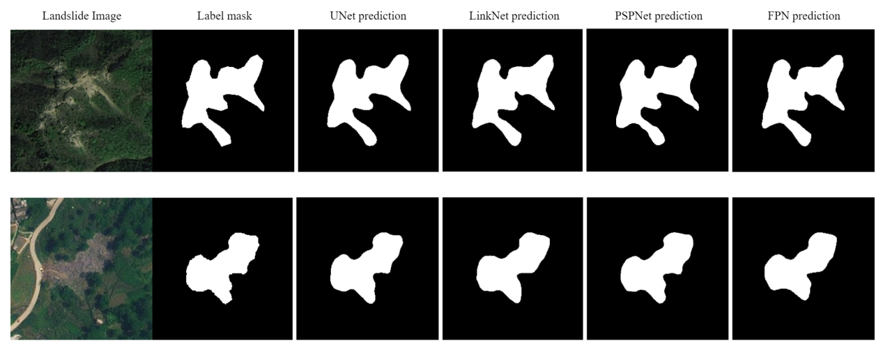Ground Truth vs Model Segmentation Masks