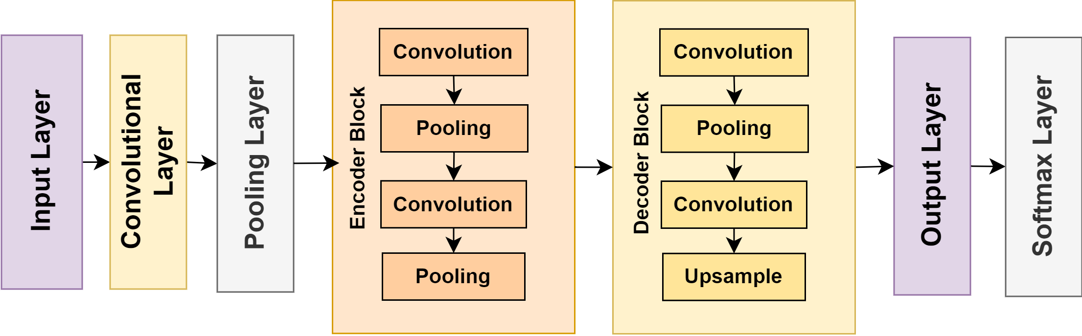 TCN Architecture